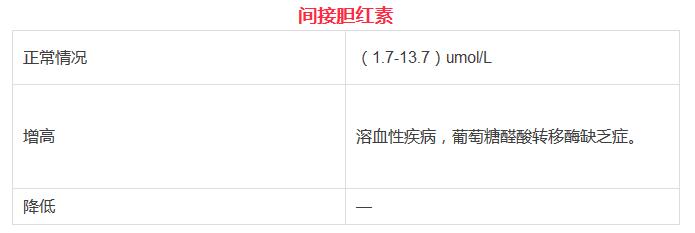 比较全的体检项目,体检各项指标正常值范围对照表