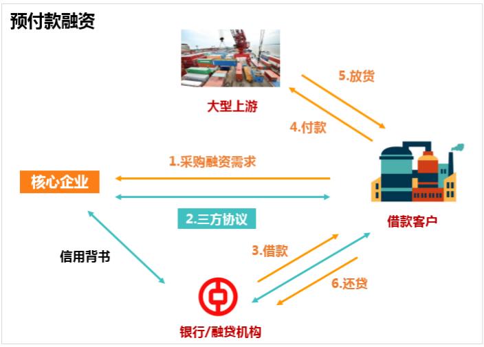 农村电商综合服务平台,县域农村电商物流
