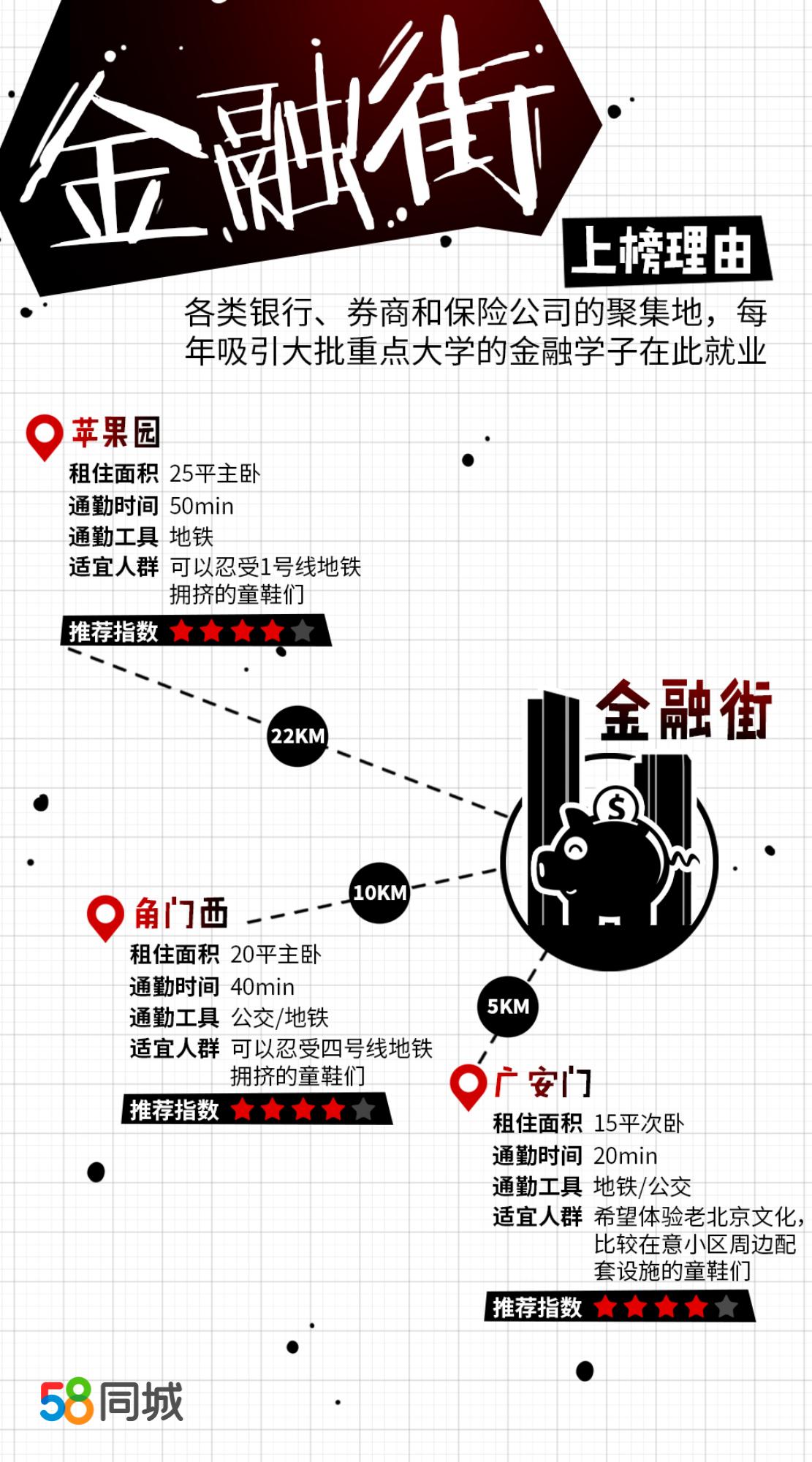 毕业租房哪个城市最好,应届毕业生来北京在哪里租房