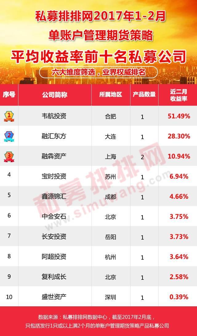 私募八大策略排名,私募投资期货机构排名前十