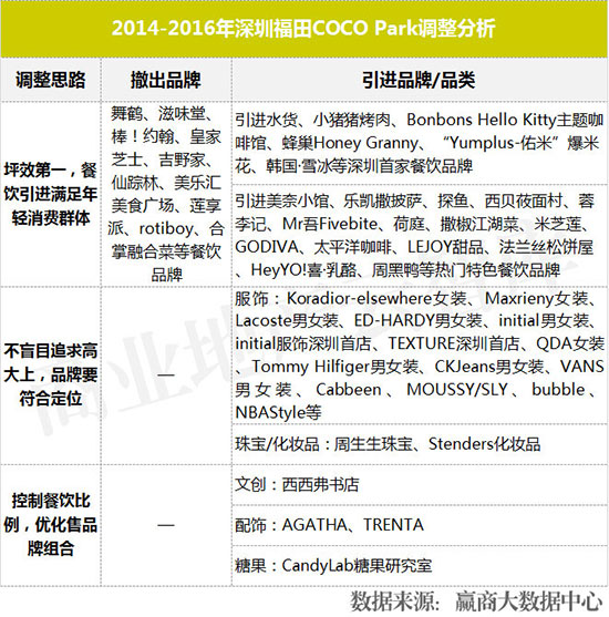 购物中心业绩提升方案,购物中心品牌业绩