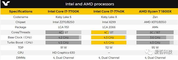 魅蓝氮化镓发布会,魅蓝新产品