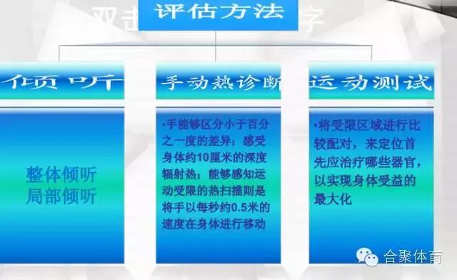 什么是关节松动术,内脏松动术手法