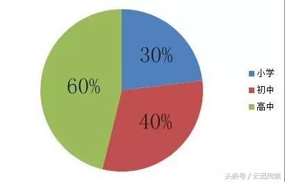 为什么你的作文总写不好,老师告诉你作文为什么写不好