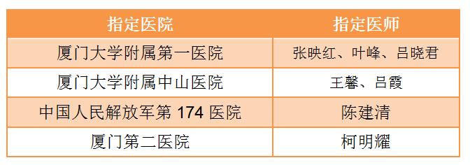 转院到省医院大病可以报销么,患癌症病人可以申请紧急救助吗