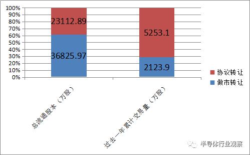 新三板概念,新三板概念股一览表