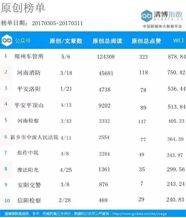 「榜单76期」郑州车管所领跑三大榜单平安洛阳表现亮眼