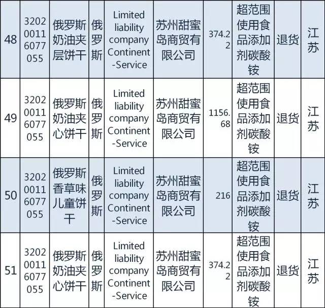 质检总局｜日本糖果韩国发酵谷物粉等94种2月份不合格食品化妆品今公布