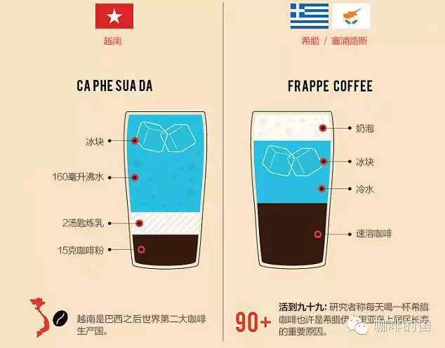 星巴克咖啡英语怎么说,手冲咖啡英文讲解