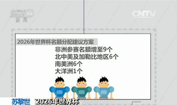 2026年足球世界杯参赛名额一览表,2026年世界杯名额分配