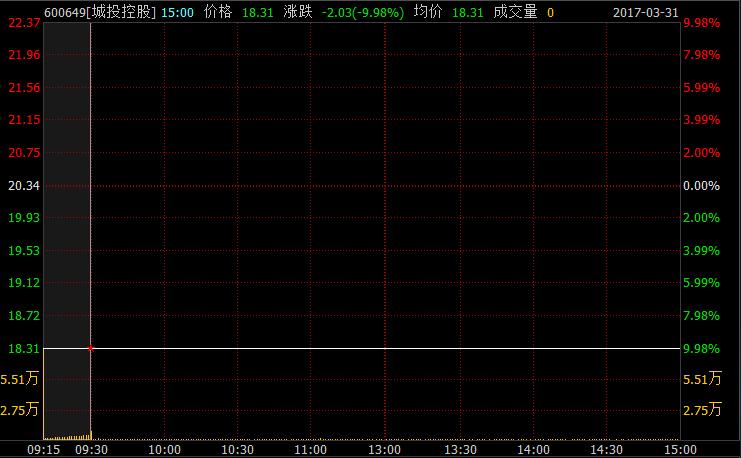 次新股放量大跌意味着什么,次新股放量大跌意味什么