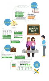 合格性考试考14门等级性考试六选三