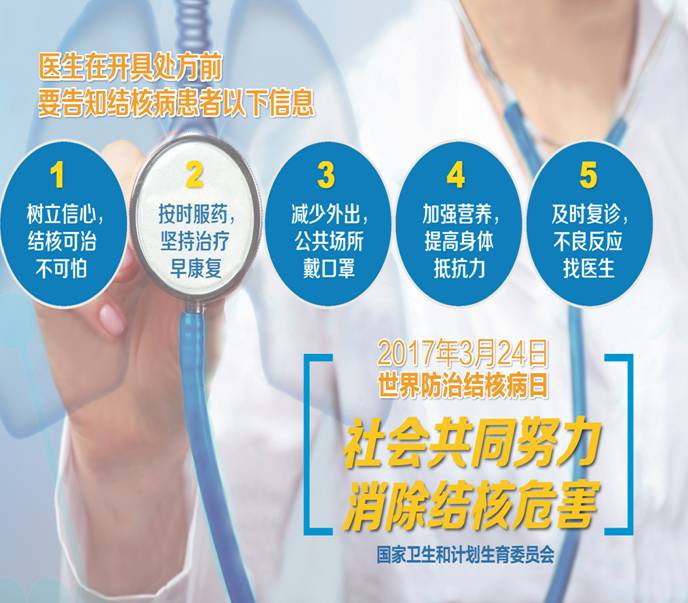 常见肺结核症状及治疗,预防和治疗肺结核最好的办法