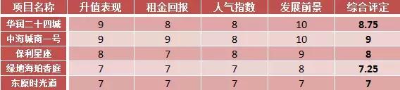 成都首份商业榜单出炉：看看你家商铺入围了红榜还是黑榜