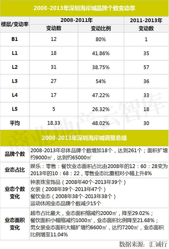 购物中心业绩提升方案,购物中心品牌业绩