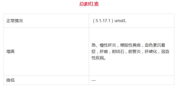 超全的体检项目指数解读——帮助你更好的读懂体检报告