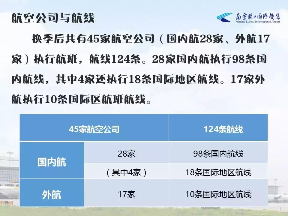 南京机场国际航线恢复,南京禄口机场国际航线