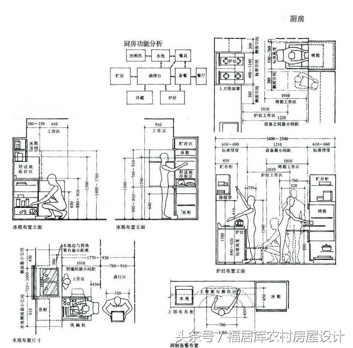 面向北的房屋厨房放在哪个方位好,厨房在哪个方位对女主人健康不利