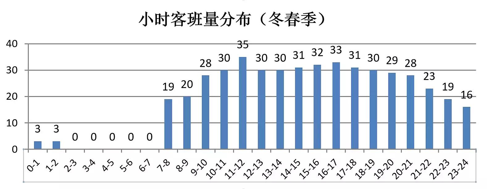 南京机场国际航线恢复,南京禄口机场国际航线