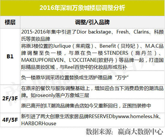 购物中心业绩提升方案,购物中心品牌业绩