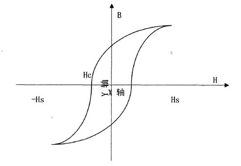 磁力计能探测灵魂吗,磁力计是电子罗盘么