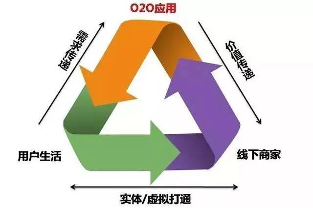 如何做微商详细步骤,如何做微商技巧和方法