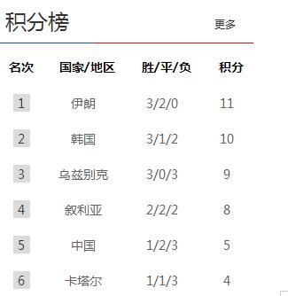 小心！又一大波伪球迷即将来袭，另附终极装逼指南