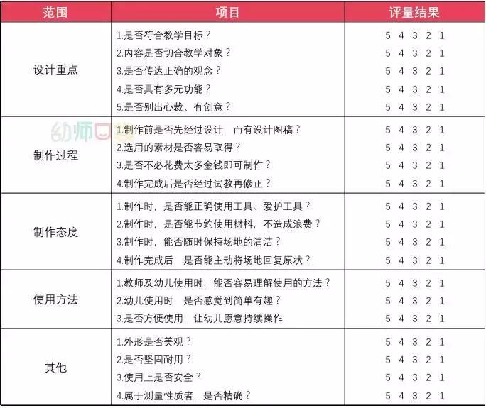 最简单最好玩的手工玩具,幼儿园手工自制简单教玩具