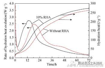 硅灰在喷射混凝土中的运用,稻壳灰用了土壤会怎么样
