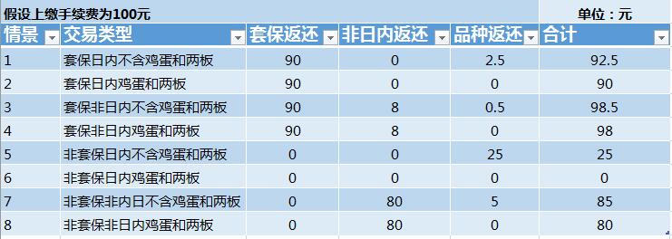 大连交易所的交易机制,大连交易所的最近政策