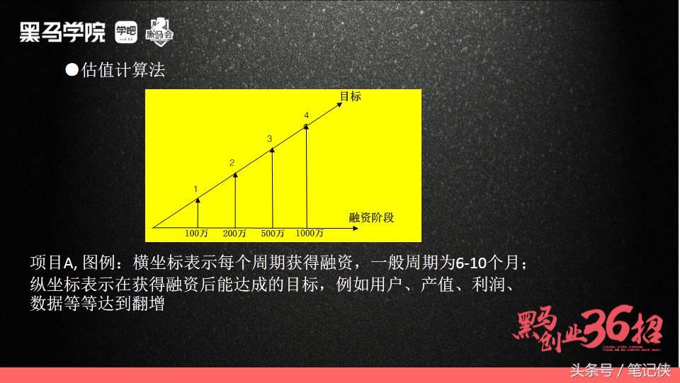 聪明人都会选择找水，而不是爬树｜独家首发