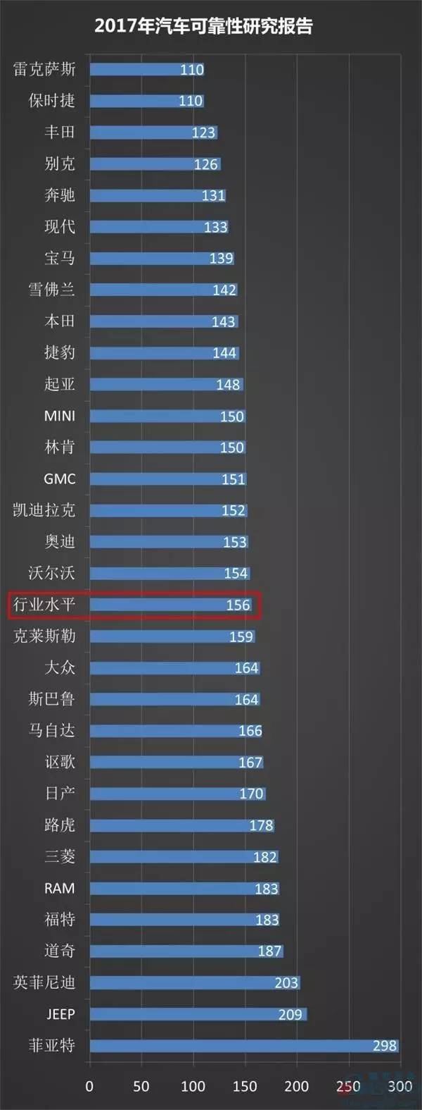 菲亚特车型安全性如何,现在汽车安全性好的车型