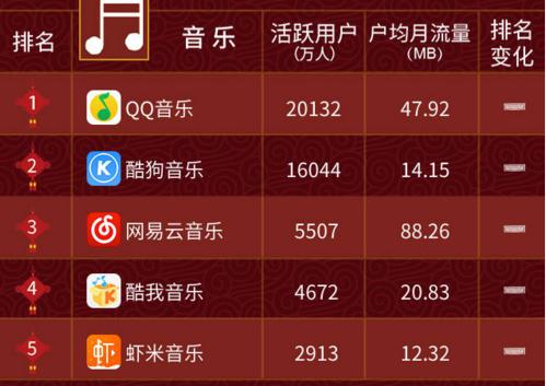 有哪些比较小众的免费音乐app,各大音乐平台合作的免费音乐app
