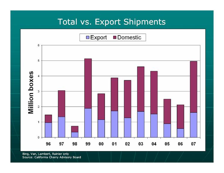 甜樱桃可持续发展的措施,美国加州樱桃