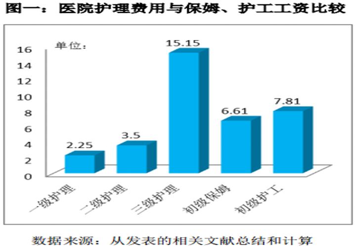 在医院当护士工资一般多少,中专文凭出来当护士工资大概多少