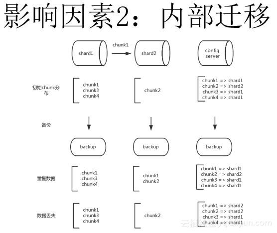 mongodbsharding集群备份,阿里云mongodb远程连接配置文件
