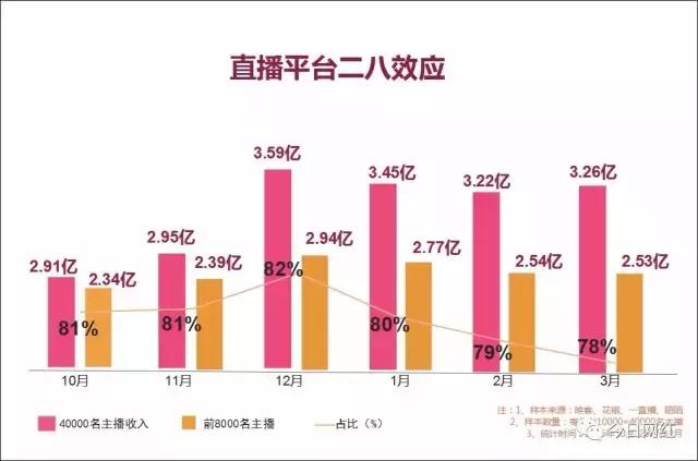 2020直播行业数据分析,2019直播行业报告