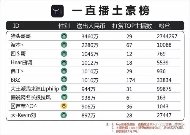 2020直播行业数据分析,2019直播行业报告