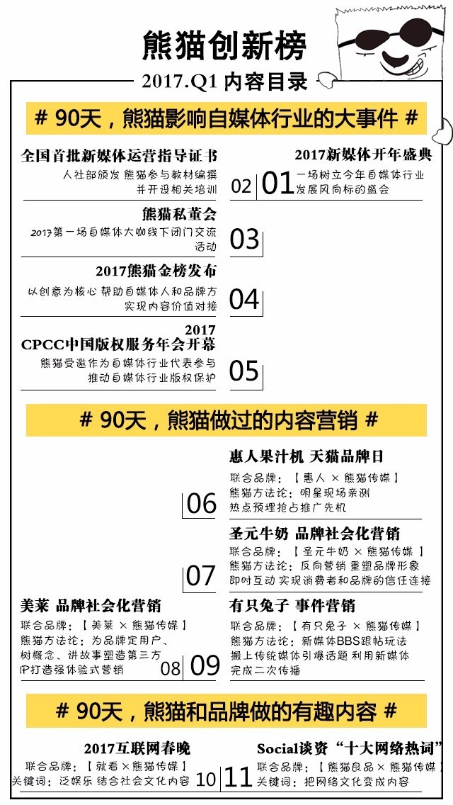 品牌与自媒体携手淘金11大招，获益轻松翻番？！｜熊猫创新榜