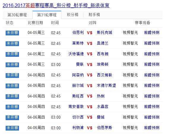 理性分析曼联这个赛季能否得到欧冠资格!