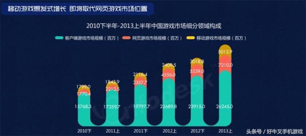 历数三大氪金游戏，您的外挂还有三十秒到达战场，刷爆信用卡吧