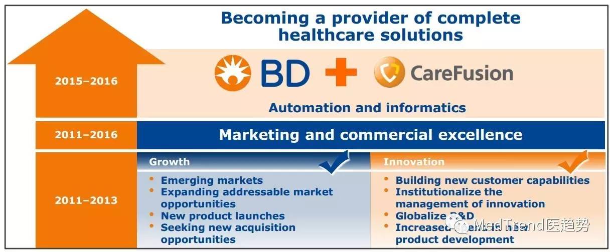 全球IVD风云榜：耗材为王-碧迪诊断