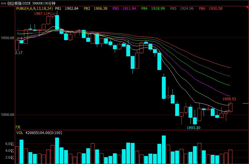 泰昂能源乌龙指爆赚667万，趋势线已锁定一带一路反弹价位！