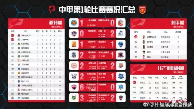 中甲第三轮梅州,中甲开场闪击助新疆力克梅州客家