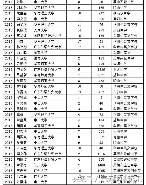 英德市的学校,英德的学校