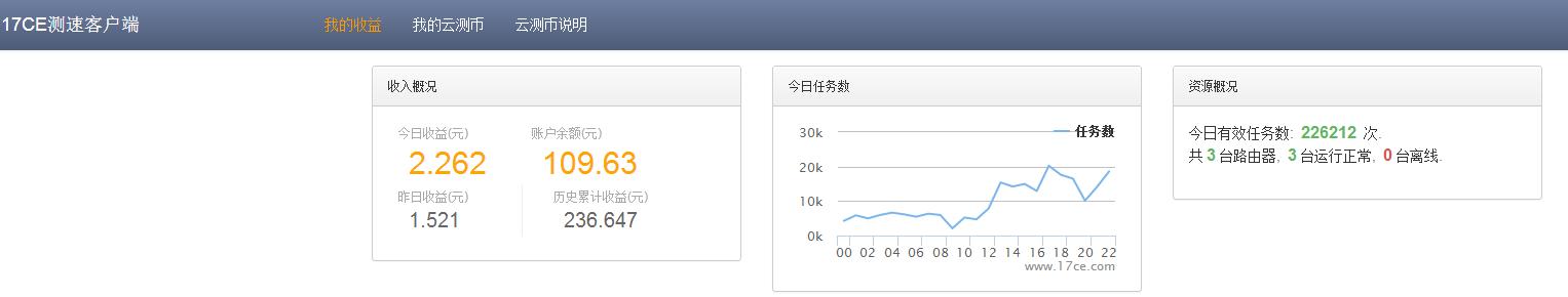 路由宝赚钱原理,路由赚钱宝