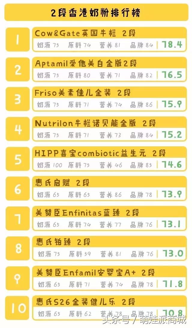 港版奶粉与原装进口哪个好呢,惠氏港版奶粉和国内奶粉区别