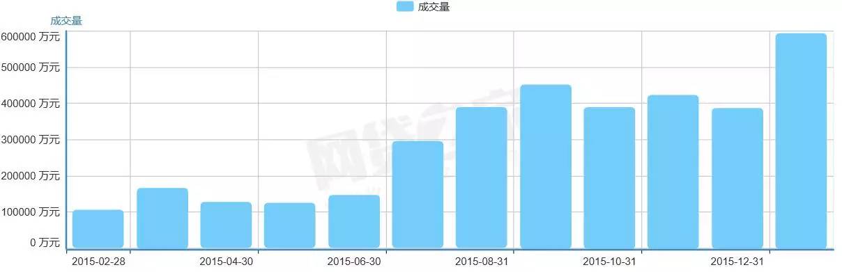 中国p2p平台贷款余额百强榜6月,2017年p2p公司排名