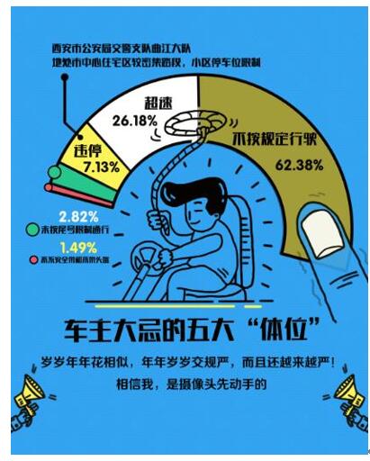 百度地图违章记录查询,百度地图查交通违章怎么查