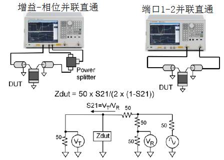 阻抗测量电路,阻抗的测量方法实训原理